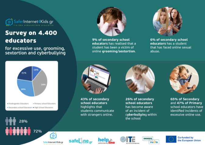 SafeLine Celebrates the 20th Annual Safer Internet Day