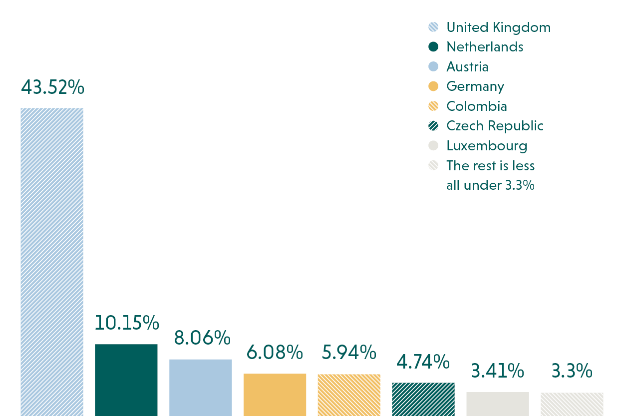 World Wide Reporting Data
